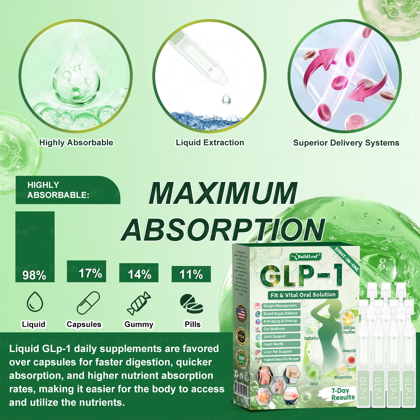 𝑩𝒖𝐢𝒍𝒅𝑳𝒆𝐚𝒇® GL𝐏-1 8-𝒊𝒏-1 𝙁𝙞𝙩 & 𝙑𝙞𝙩𝙖𝙡 𝖮𝗋𝖺𝗅 𝙎𝙤𝙡𝙪𝙩𝙞𝙤𝙣  (𝑱𝒖𝒔𝒕 𝒐𝒏𝒄𝒆 𝒂 𝒅𝒂𝒚, 𝒗𝒊𝒔𝒊𝒃𝒍𝒆 𝒄𝒉𝒂𝒏𝒈𝒆𝒔 𝒊𝒏 7 𝒅𝒂𝒚𝒔) ✅ 𝑭𝒐𝒓 𝒐𝒃𝒆𝒔𝒊𝒕𝒚, 𝒄𝒂𝒓𝒅𝒊𝒐𝒗𝒂𝒔𝒄𝒖𝒍𝒂𝒓 𝒉𝒆𝒂𝒍𝒕𝒉, 𝒅𝒊𝒂𝒃𝒆𝒕𝒆𝒔, 𝒔𝒍𝒆𝒆𝒑 𝒂𝒑𝒏𝒆𝒂, 𝒈𝒖𝒕 𝒉𝒆𝒂𝒍𝒕𝒉, 𝒋𝒐𝒊𝒏𝒕 𝒊𝒔𝒔𝒖𝒆𝒔, 𝒂𝒏𝒅 𝒎𝒐𝒓𝒆